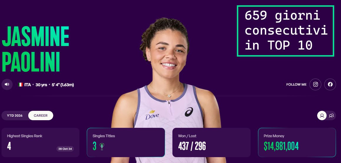 Telegrammi di Tennis tweet media