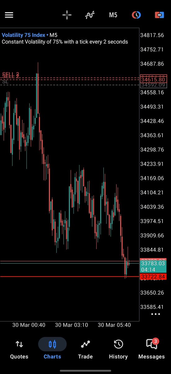 Perfect.📈 tweet media