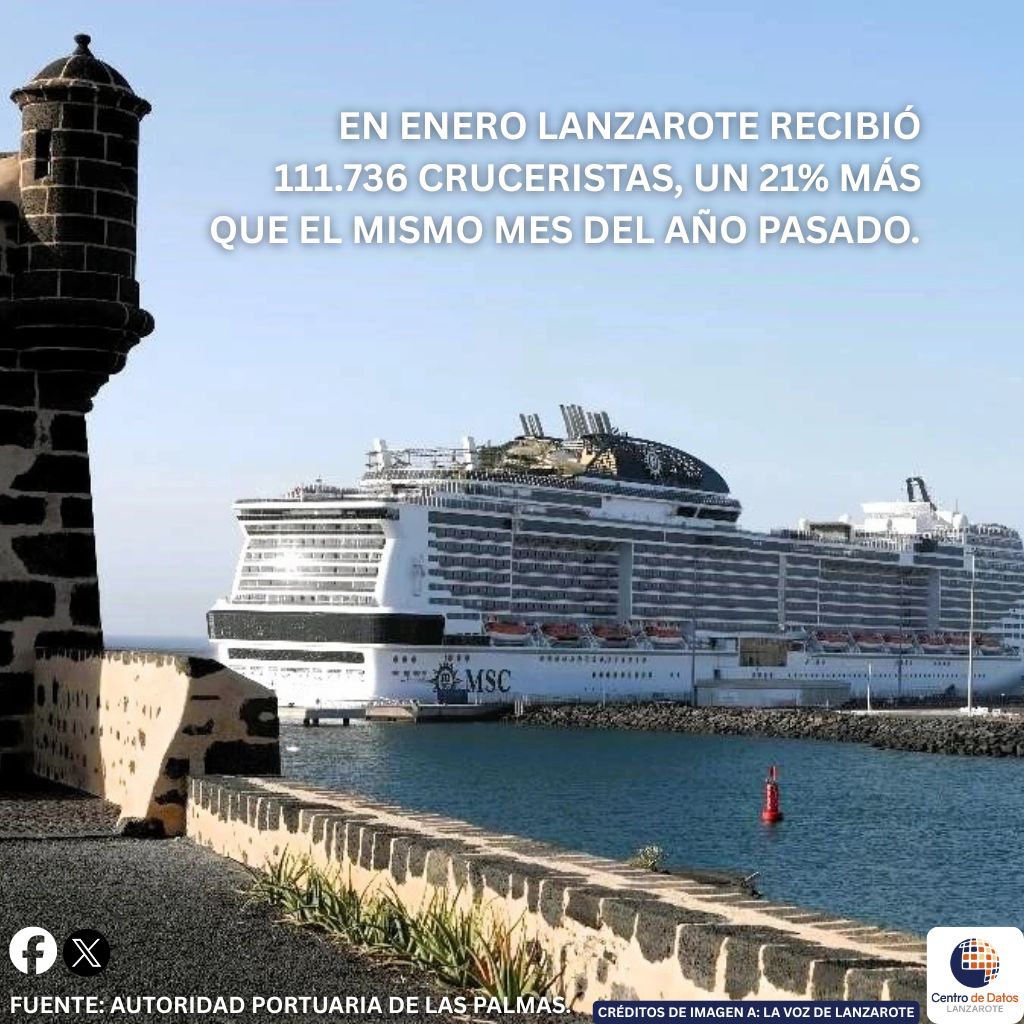 CentroDatosLanzarote tweet media