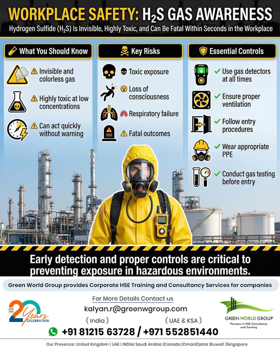 greenwgroup's tweet image. 🚨 H₂S is a silent hazard—no warning, no second chances.
Test before entry. Monitor continuously. Stay prepared.
Safety isn’t optional in high-risk environments—it’s essential.
👉 Follow us for more safety insights#Safety #WorkplaceSafety #HSE #IndustrialSafety #GasSafety