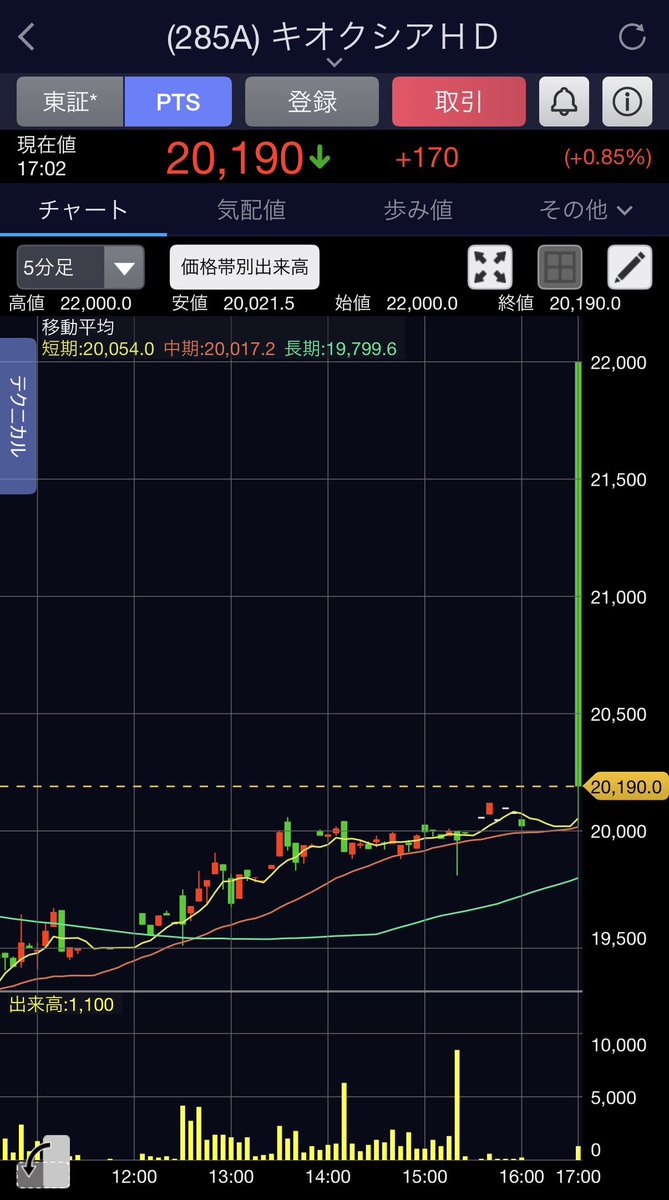 キオクシアPTSで何が
