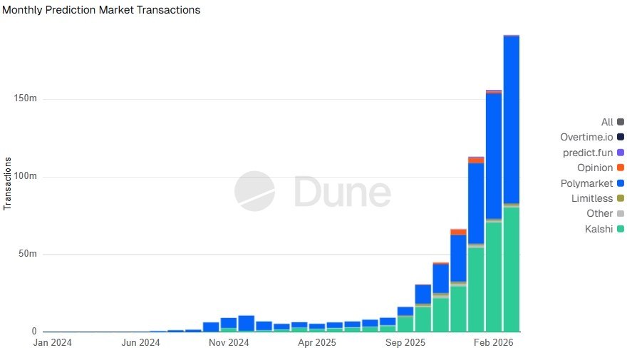 Yvan Diakite #BTC tweet media