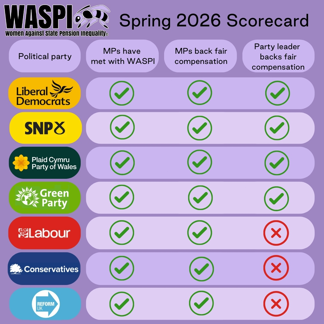 #WASPI Campaign tweet media