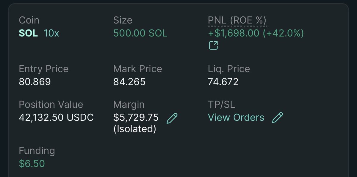 EzMoneyGems's tweet photo. $SOL long looking strong, TP1 and full TP in chart

Going to start scaling into $BTC shorts here $67.8k - $69.3k https://t.co/jcmPl4O5Oo