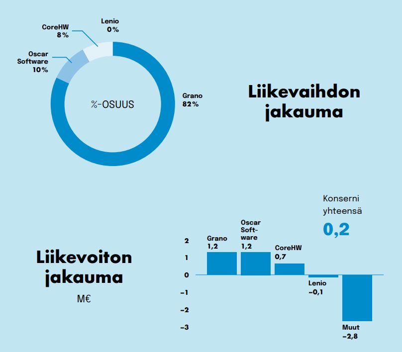Henri Elo tweet media