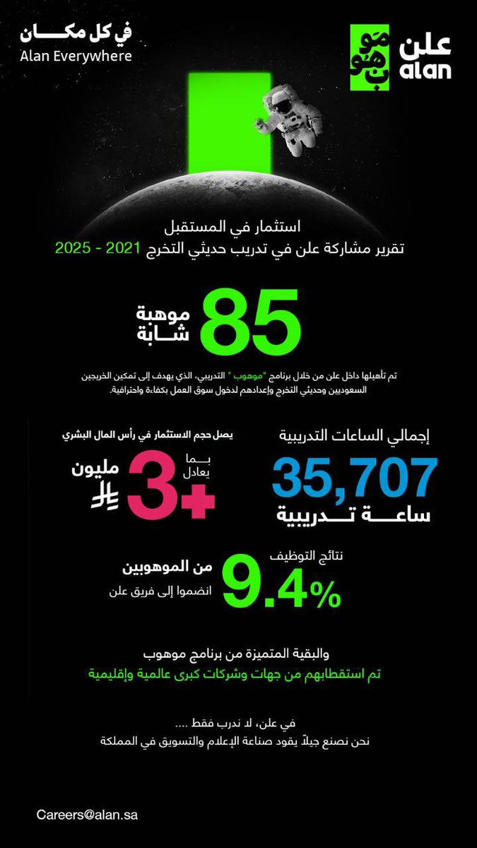 Alan | عَلن tweet media