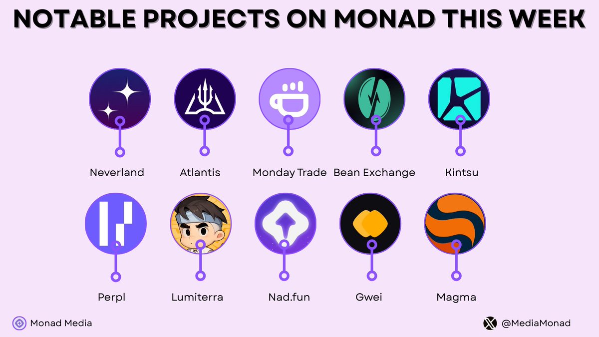 Monad Media tweet media