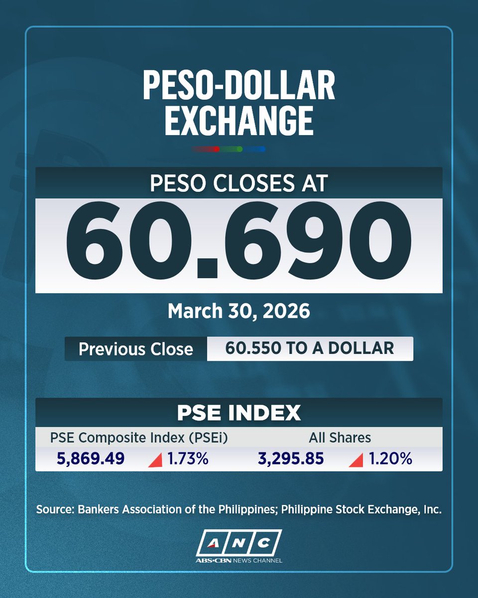 ABS-CBN News Channel tweet media