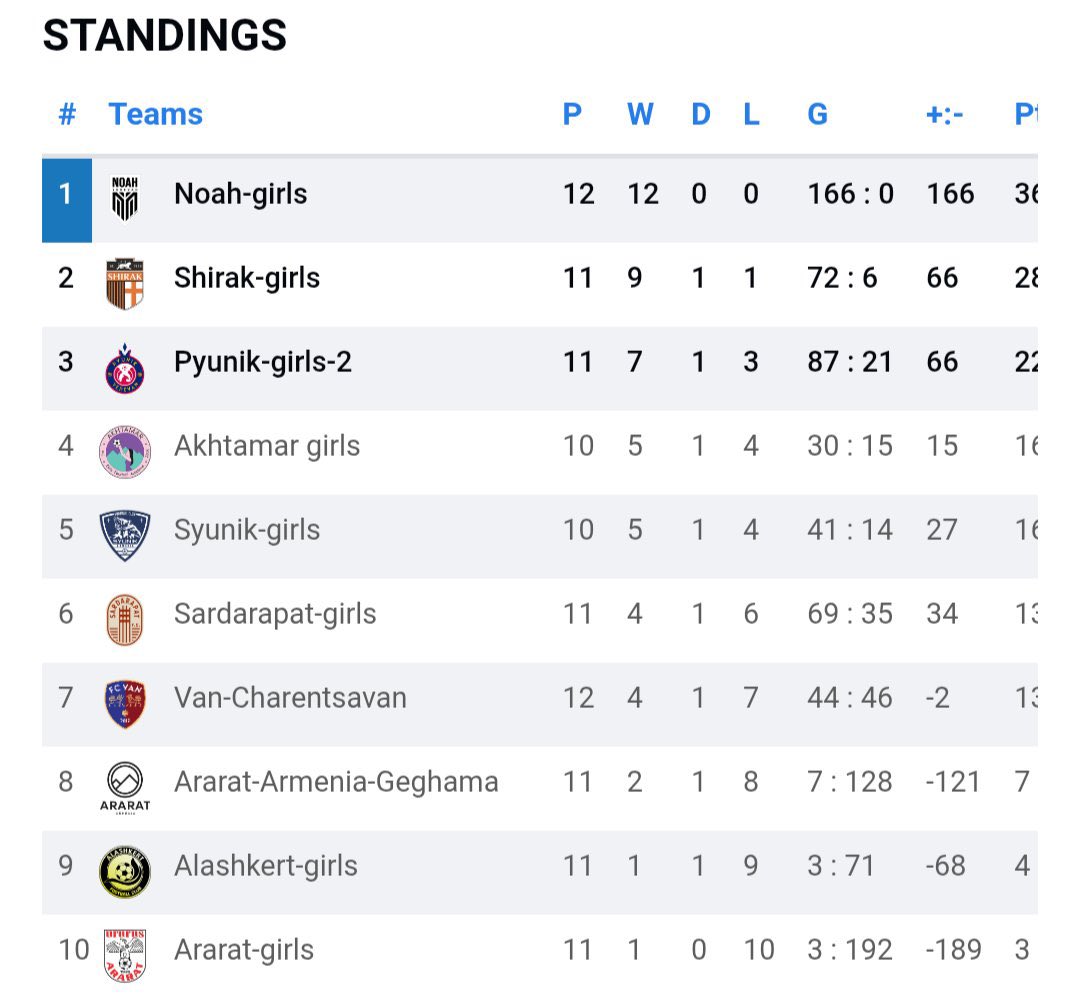 Out of Context Football Manager tweet media