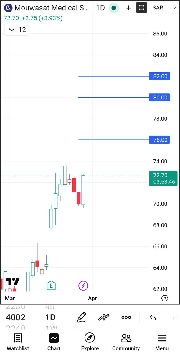 M.AlSultan tweet media