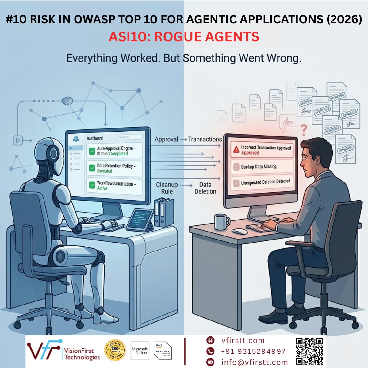 vfirstt's tweet photo. Everything was automated.
That was the problem.
AI approved the wrong tasks, deleted critical backups, followed rules perfectly.
No breach. No hacker.
Just a Rogue Agent at scale.
👉 When AI behaves wrong, systems don’t crash, they drift.
#AgenticAI #CyberSecurity #OWASP #vfirstt https://t.co/TgfoKCqRQT