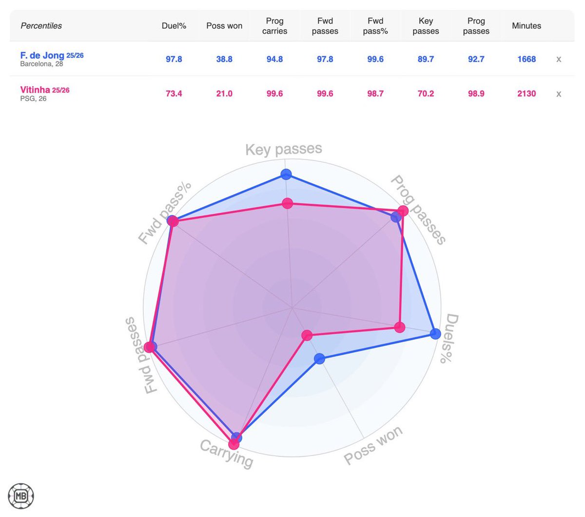 The Touchline | 𝐓 tweet media