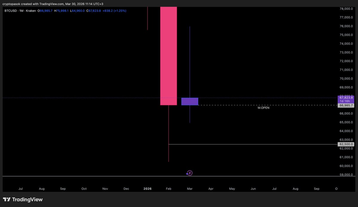 CryptoΠΑ.Σ.Ο.Κ tweet media