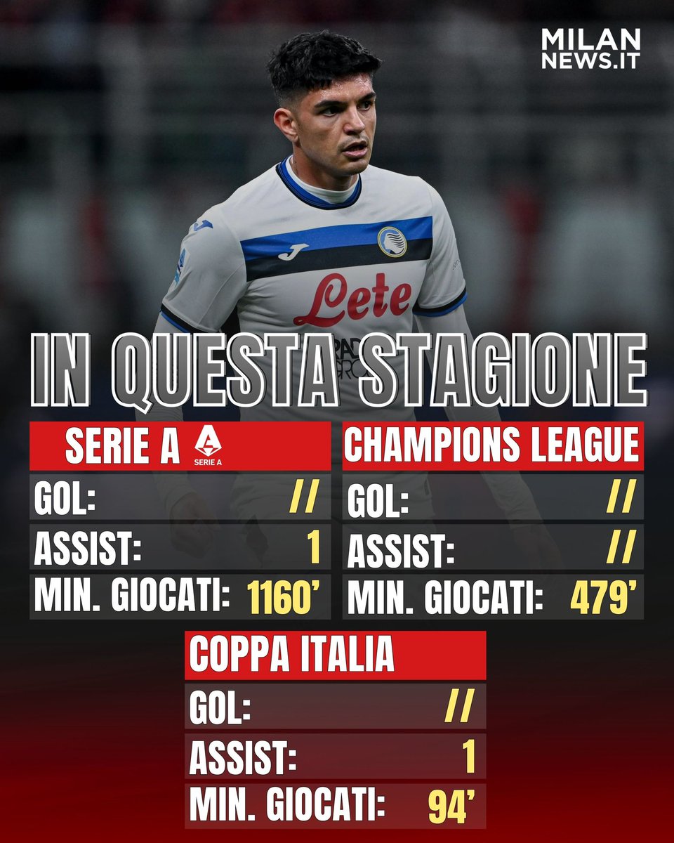 MilanNews.it tweet media