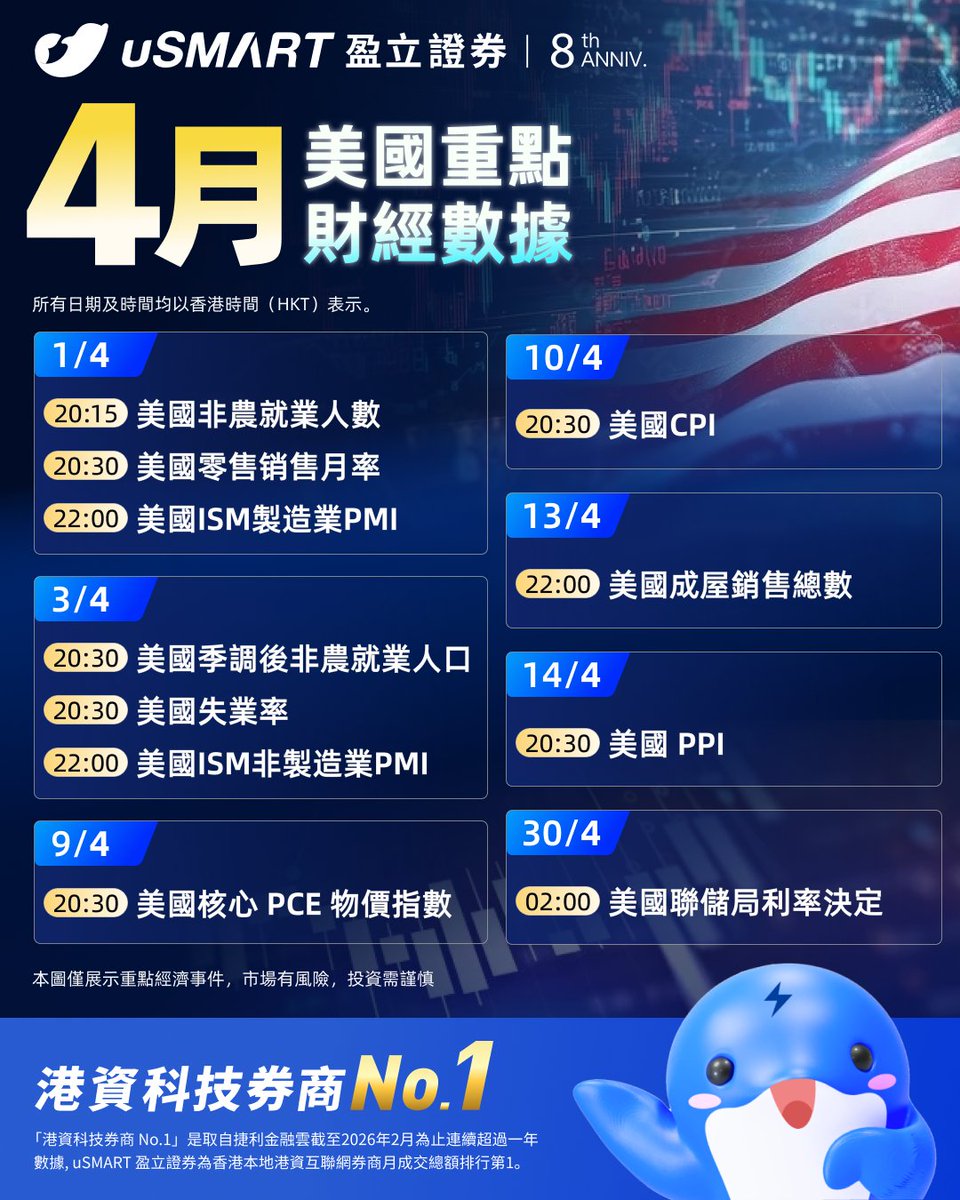 uSMART Securities Hong Kong 盈立證券 tweet media