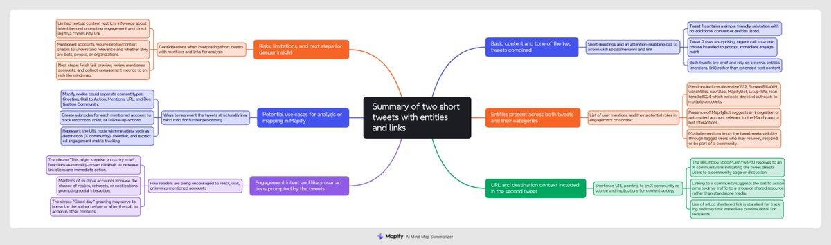 Mapify Bot tweet media