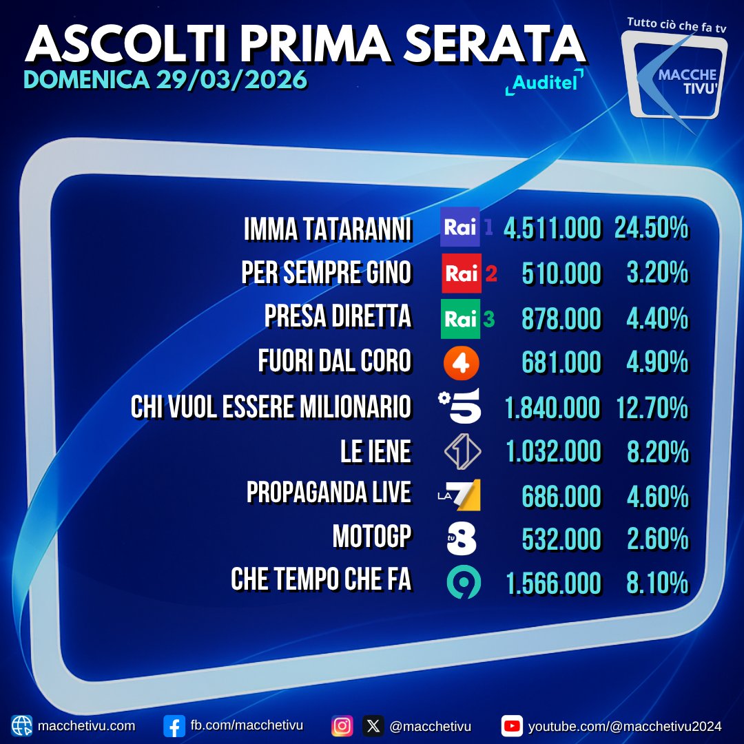 MaccheTiVu tweet media