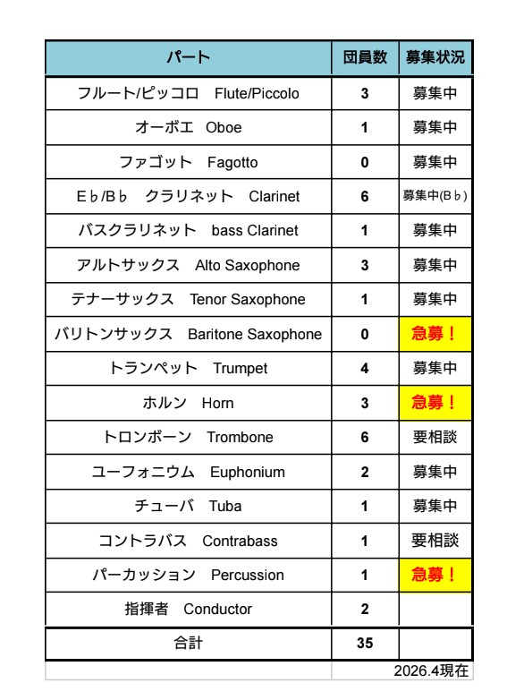 神戸シンフォニックバンド tweet media