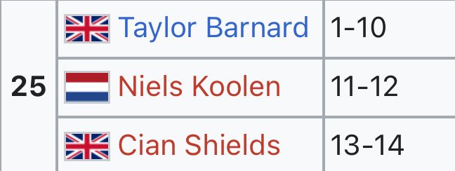 Alex | MODO COPA 🦁 tweet media