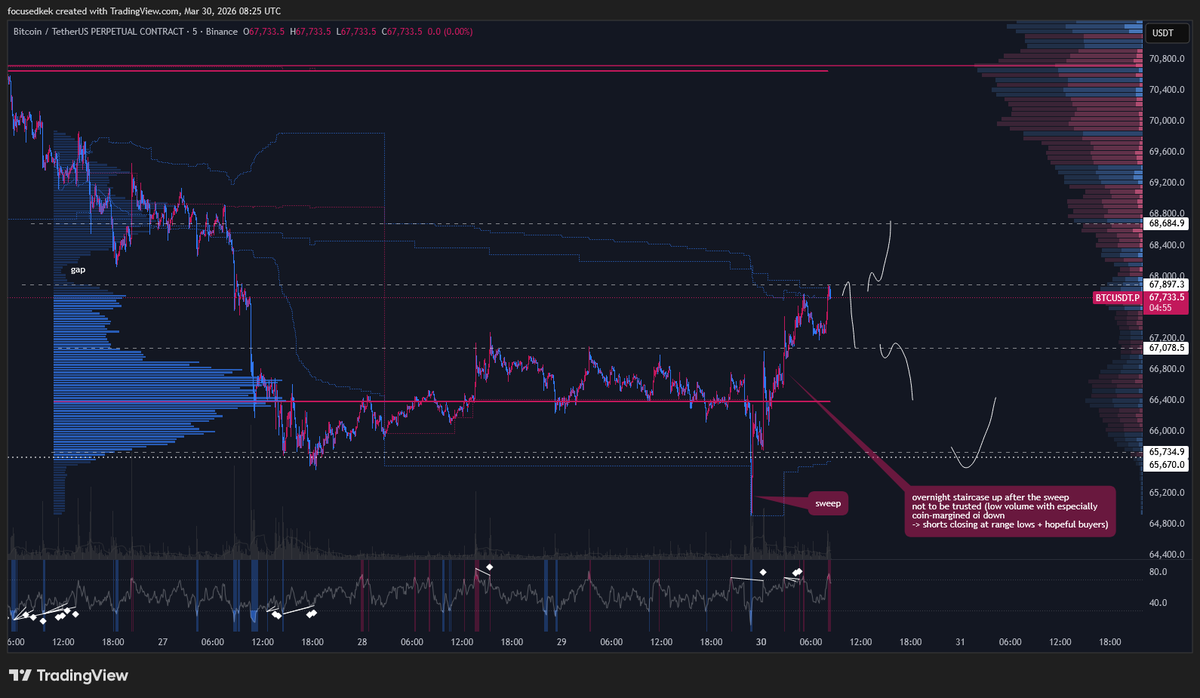 FocusedKek's tweet photo. Still in the range... Notes on the charts https://t.co/I0uKLB6Cm0