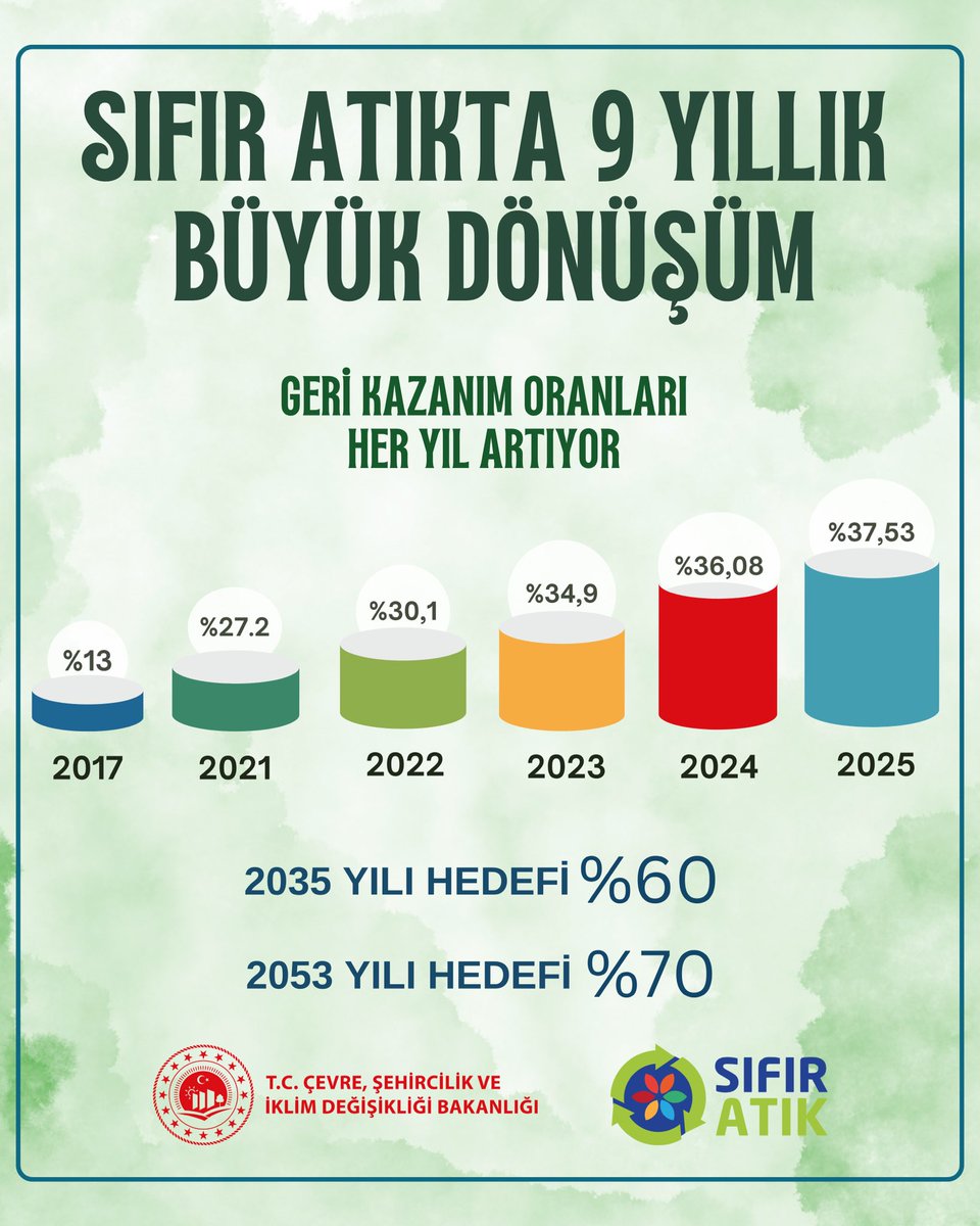 Sıfır Atık Türkiye tweet media