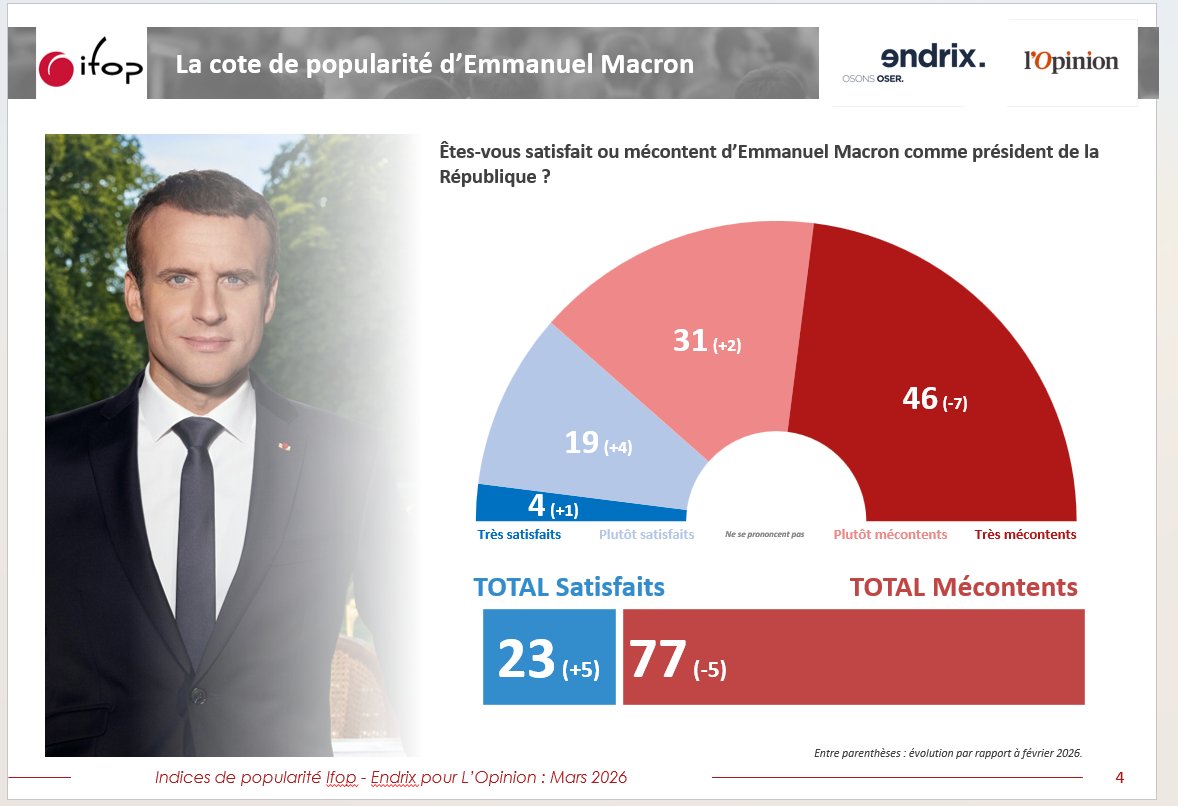 Ifop Opinion tweet media
