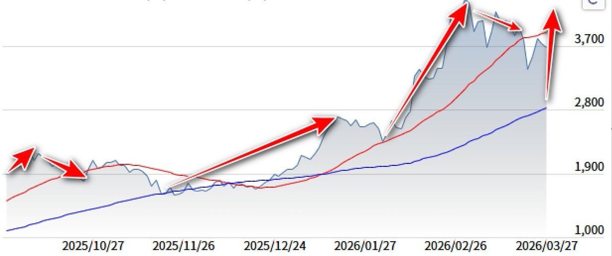 やまだ こういち(日本のベテラン株式投資家) tweet media