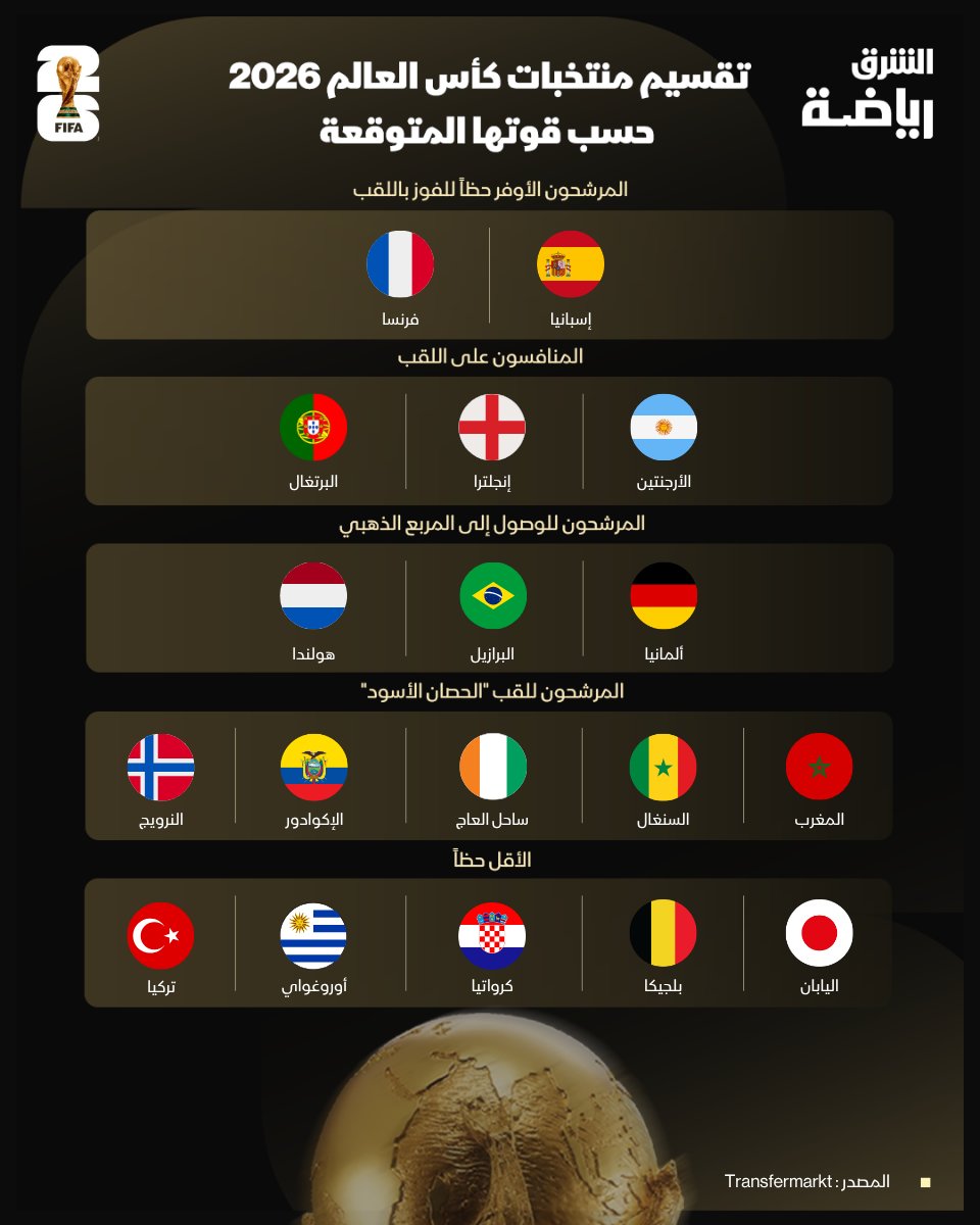 اقتصاد الشرق رياضة tweet media