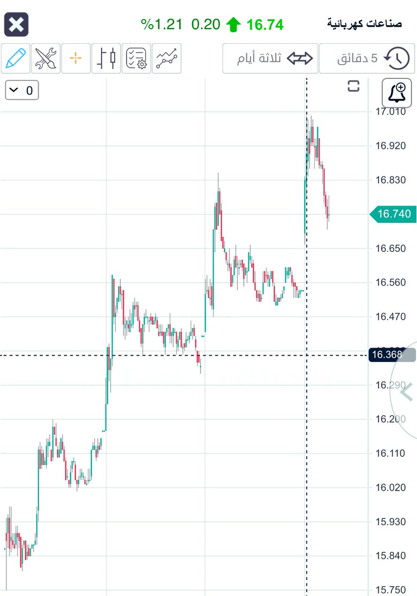 🫶🏼 🇸🇦|| Rahaf ..ღ tweet media