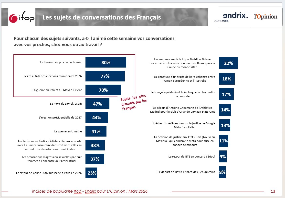 Ifop Opinion tweet media