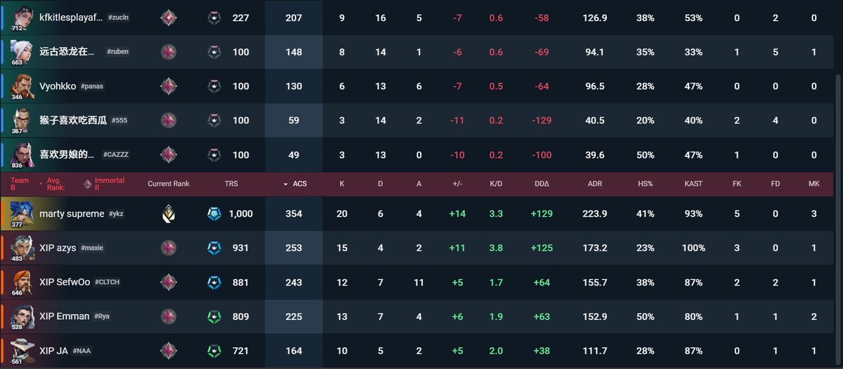 Still Love her tweet media