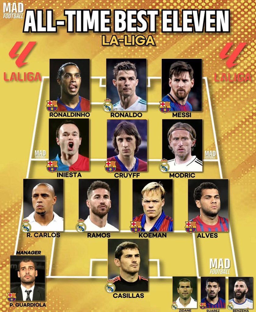 Laliga Coverage✍️ tweet media