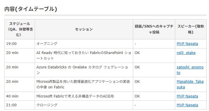 reireireijinjin's tweet image. 明日
3/31火19:00~
Microsoft Data Analytics Day Online勉強会で

「AI Ready 時代に知っておきたい Fabric SharePoint ショートカット」という内容で登壇します！

他の登壇者の内容も実務に役立つ内容ですので、是非ご参加ください！
sqlserver.connpass.com/event/386300/

#MDPJP #Fabric #Databricks