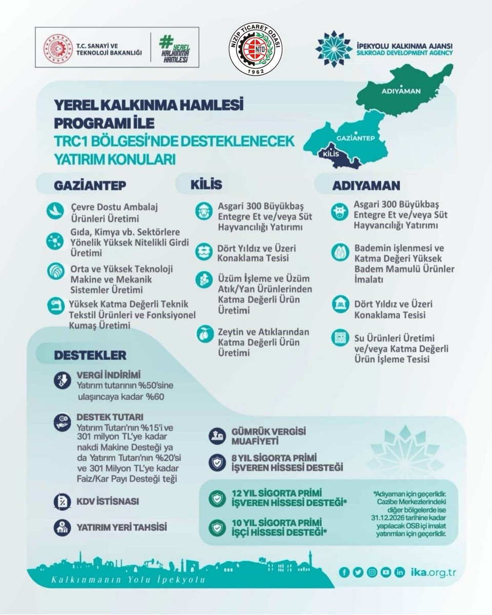 Nizip Ticaret Odası tweet media