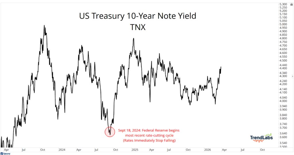 Daily Chartbook tweet media