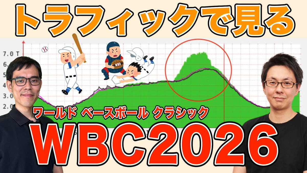 show int tweet media