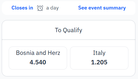 _bitcoinbetting's tweet photo. ✖️ 🇮🇹 Italy risk missing a third straight FIFA World Cup!

💵 If you are certain that Italy will qualify for the 2026 FIFA World Cup, you can profit on it. https://t.co/Fm85skGNVM