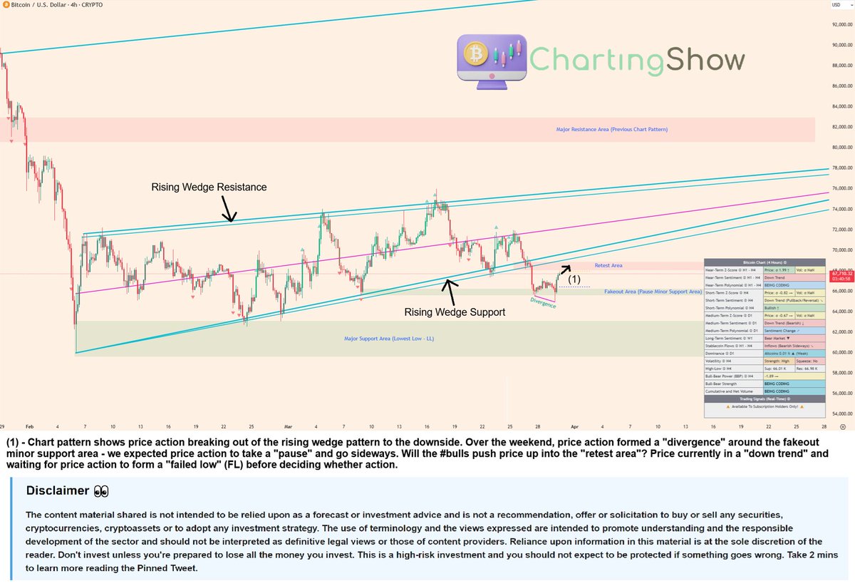 🔴 Cryptocurrency Trading Live 𝕏 tweet media