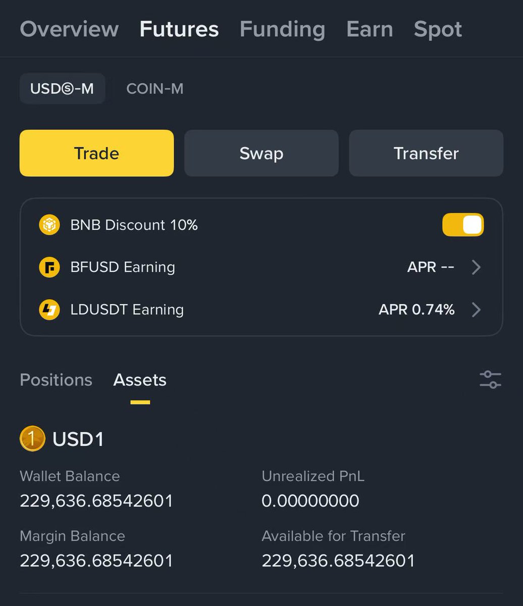 #USD1 has become the most active stablecoin by far.

Two months ago, the supply of #USD1 on Solana stood at just $160 million, with most users only using it for trading or short-term holding. Today it has surged to $855 million, with daily trading volume consistently above $300