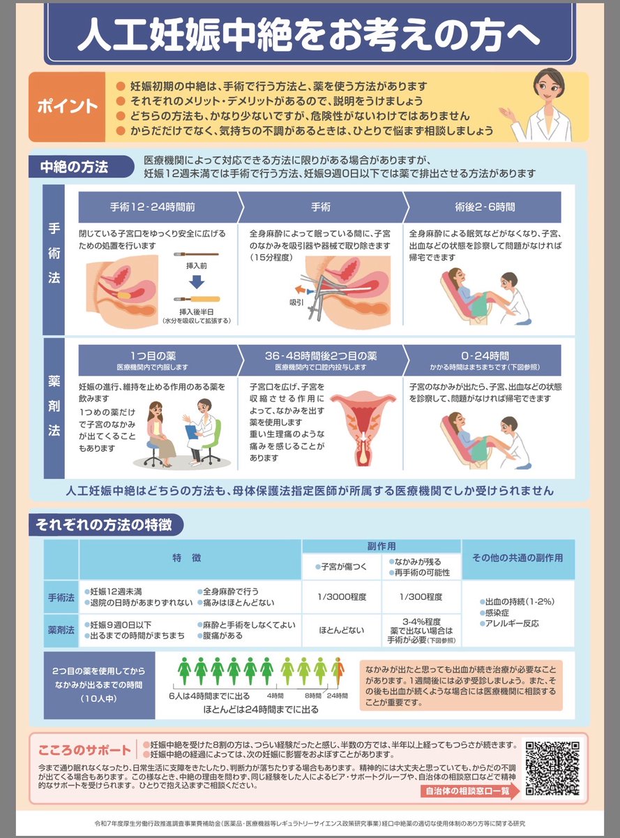 Ayako Shibata@女性の健康支援の活動中 tweet media