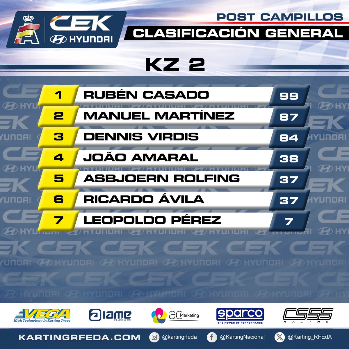 Karting_RFEdA tweet media