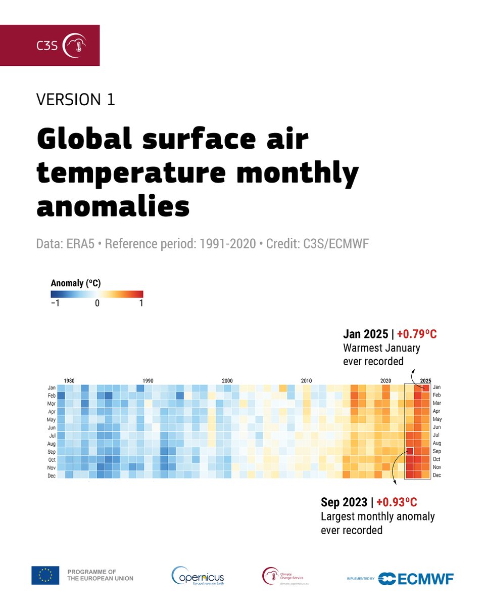Copernicus ECMWF tweet media