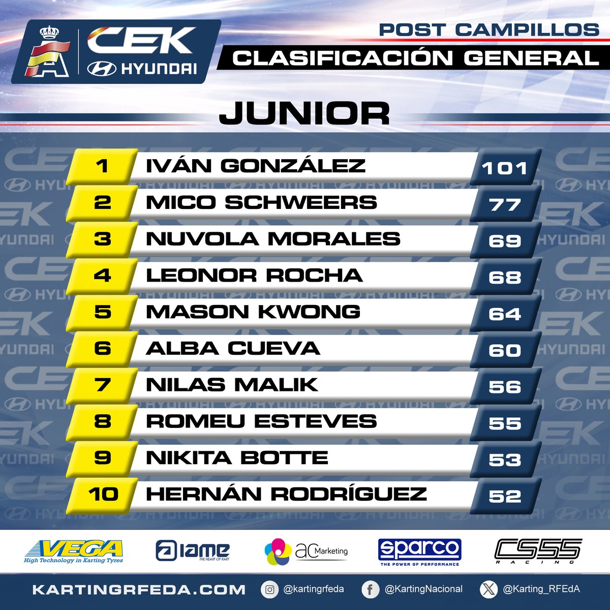 Karting_RFEdA tweet media