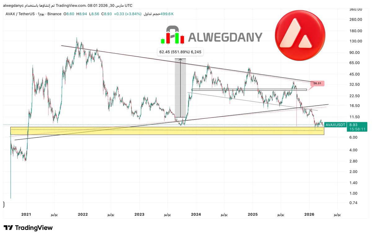 Alwegdany Crypto tweet media