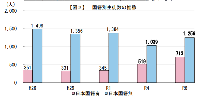 小坂英二(日本保守党 衆議院東京都第29区支部長 前荒川区議) tweet media