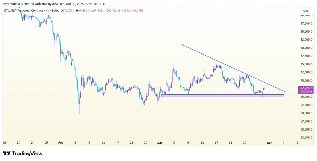 Crypto Safe Calls tweet media