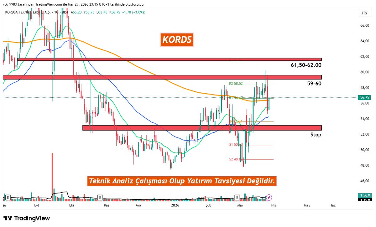#KORDS - ENES CEYLAN