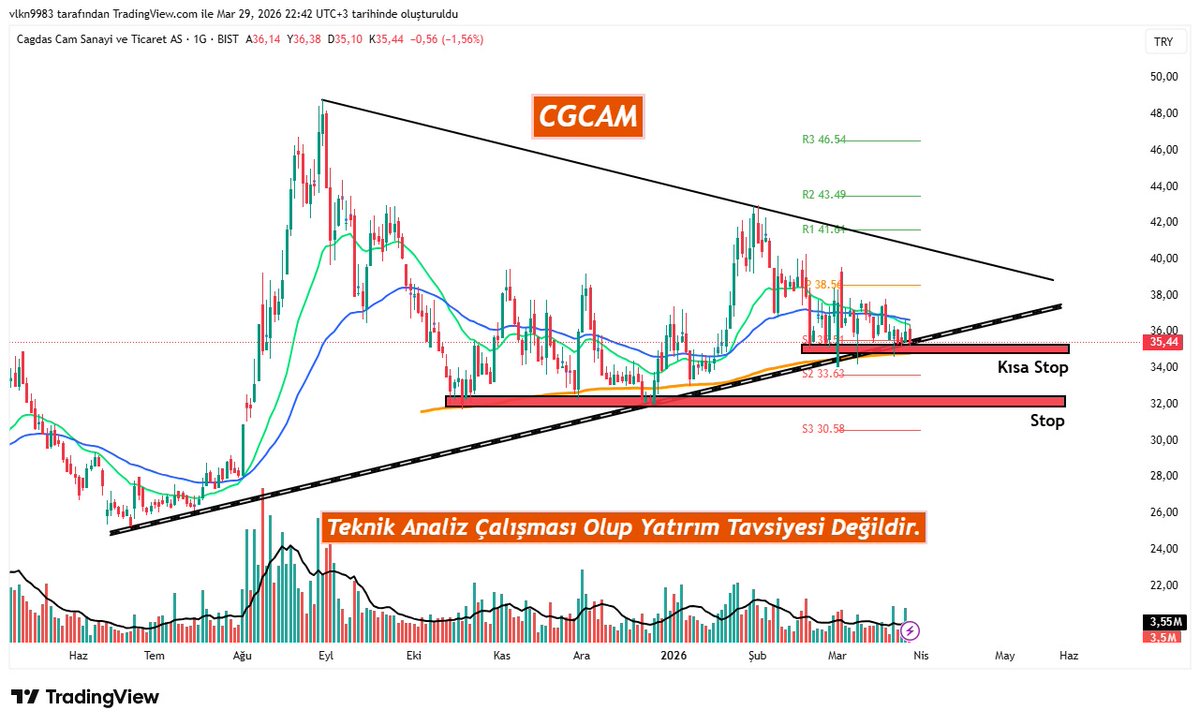 #CGCAM - ENES CEYLAN