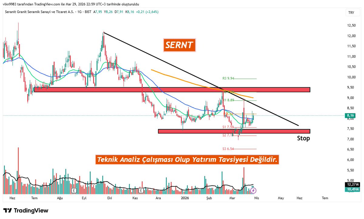 #SERNT - ENES CEYLAN