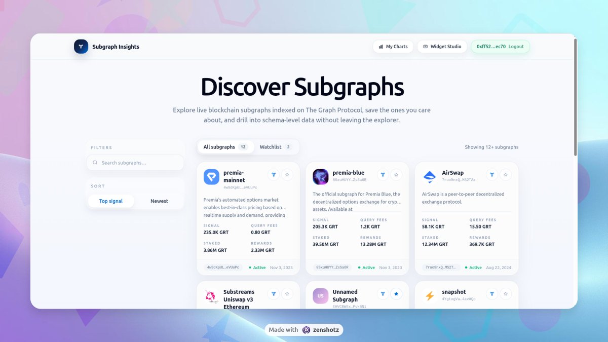 harshrjjpt's tweet image. Weekend Project!
Subgraph Insights — a premium explorer for @graphprotocol  subgraphs.  Explore any subgraph, visualize its schema as an interactive D3 graph, build custom charts, and share embeddable dashboards all in one place.  🎬 Video walkthrough below 👇  #TheGraph #web3